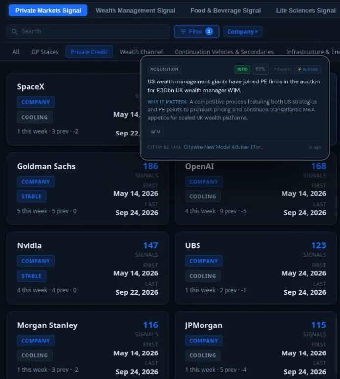 Live Signals in Private Markets Signal, Private Credit focus: market tabs, filters, 5562 live signals and rows of company cards, with one development on the W1M auction opened on the right