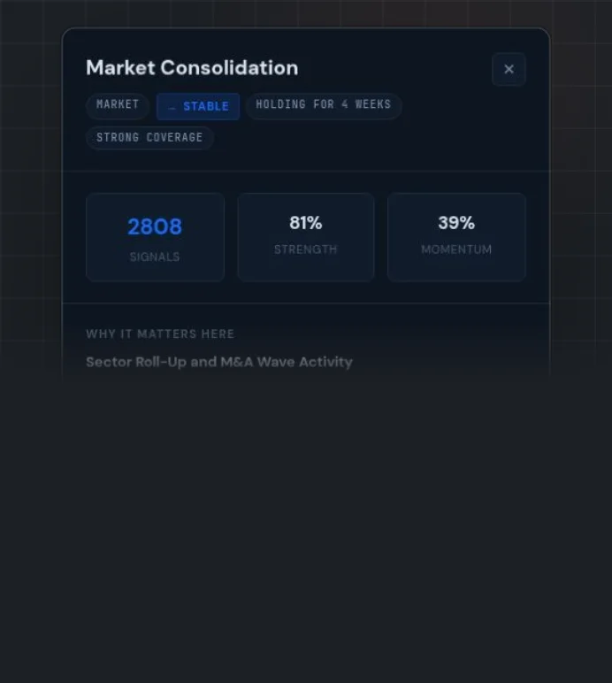 Market Consolidation detail drawer: signals, strength, momentum and why it matters