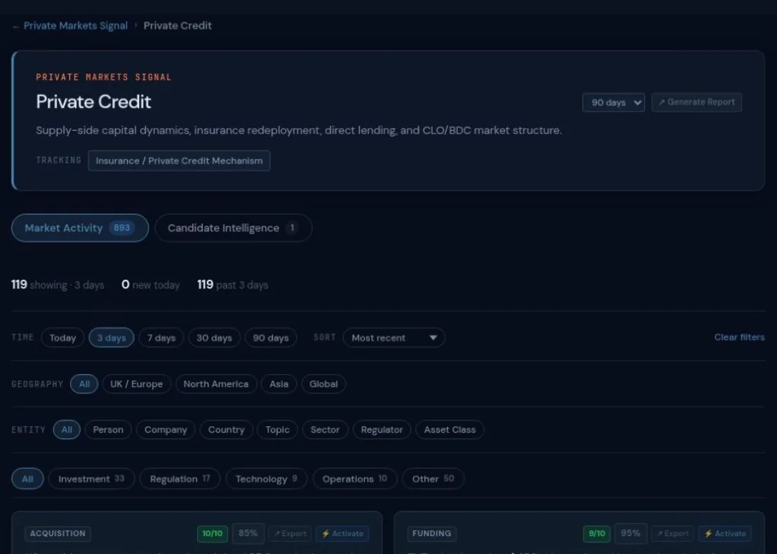 The Private Credit workspace in Private Markets Signal: tracking, Generate Report, Market Activity, filters and development cards